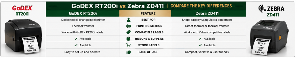 Godex vs Zebra
